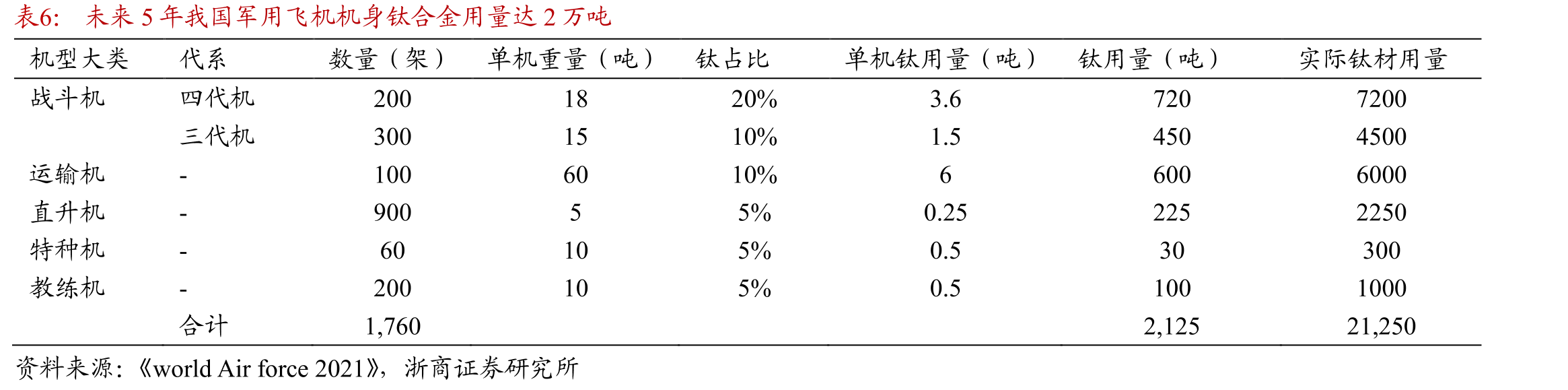 2011-2020年国内航空航天用钛材销售量（吨）_第4页