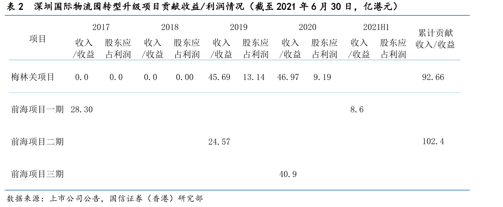 图19深圳国际华南物流园转型升级概念规划效果_第3页