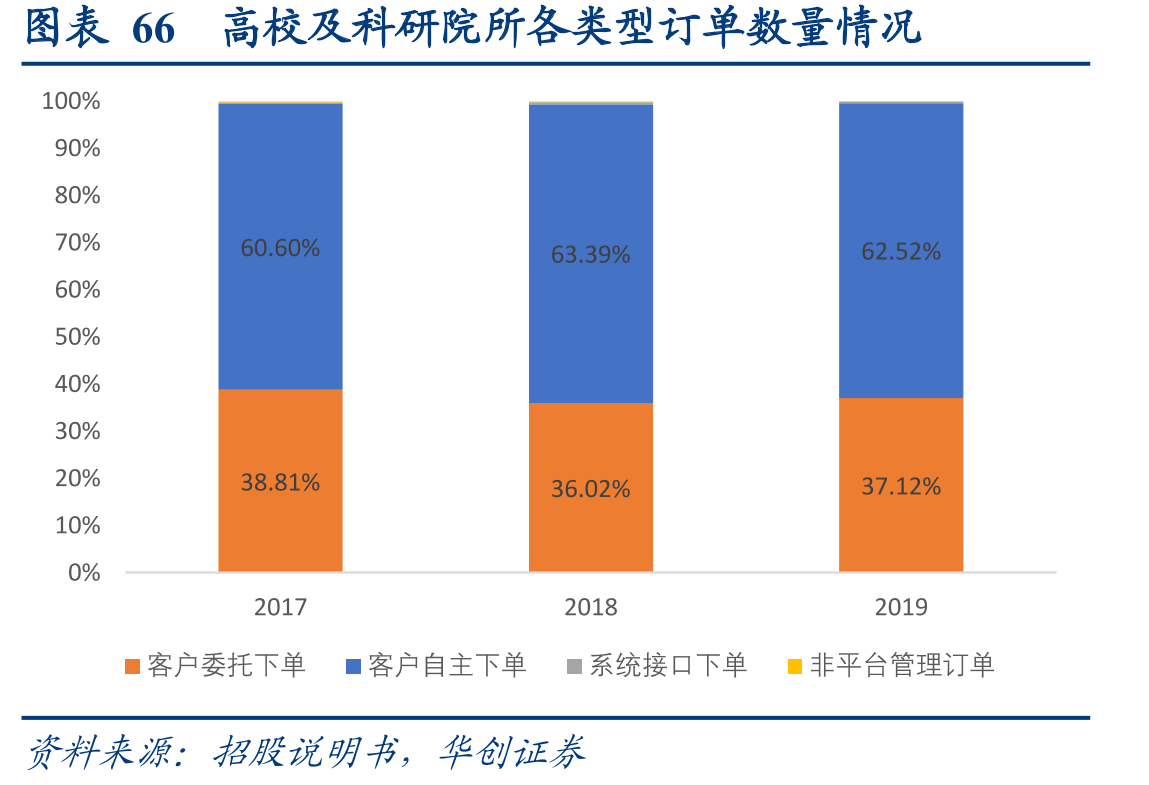 图表172019年全国科研经费投入统计_第5页