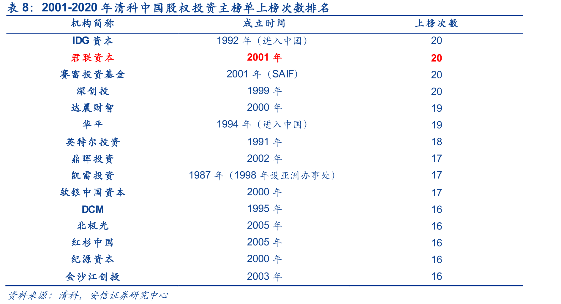 我国创投行业发展历程_第3页