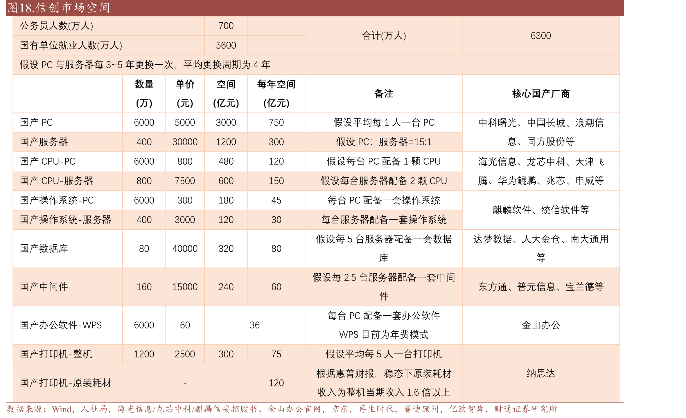 信创市场空间