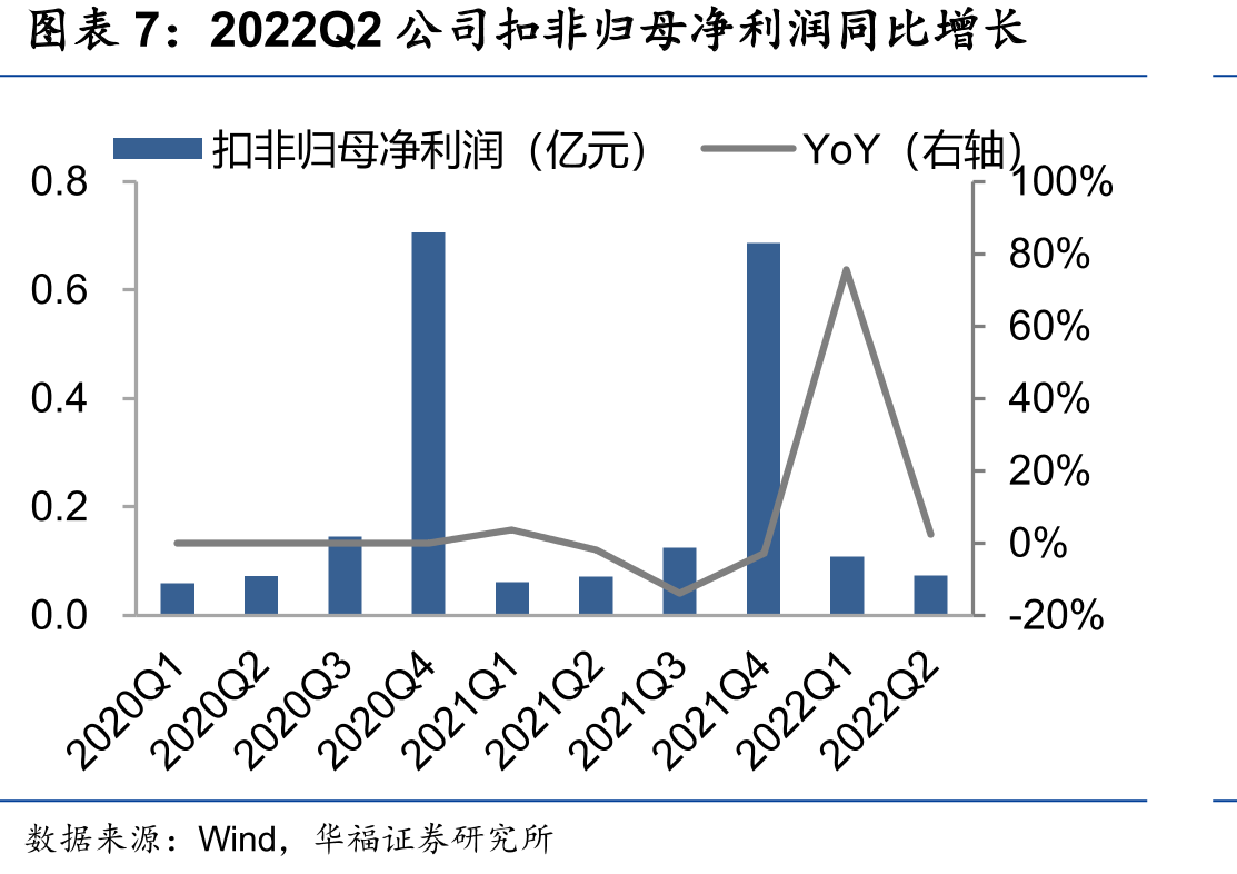 产品渗透三大环节：信息采集、网络通信、信息处理和诊断_第4页