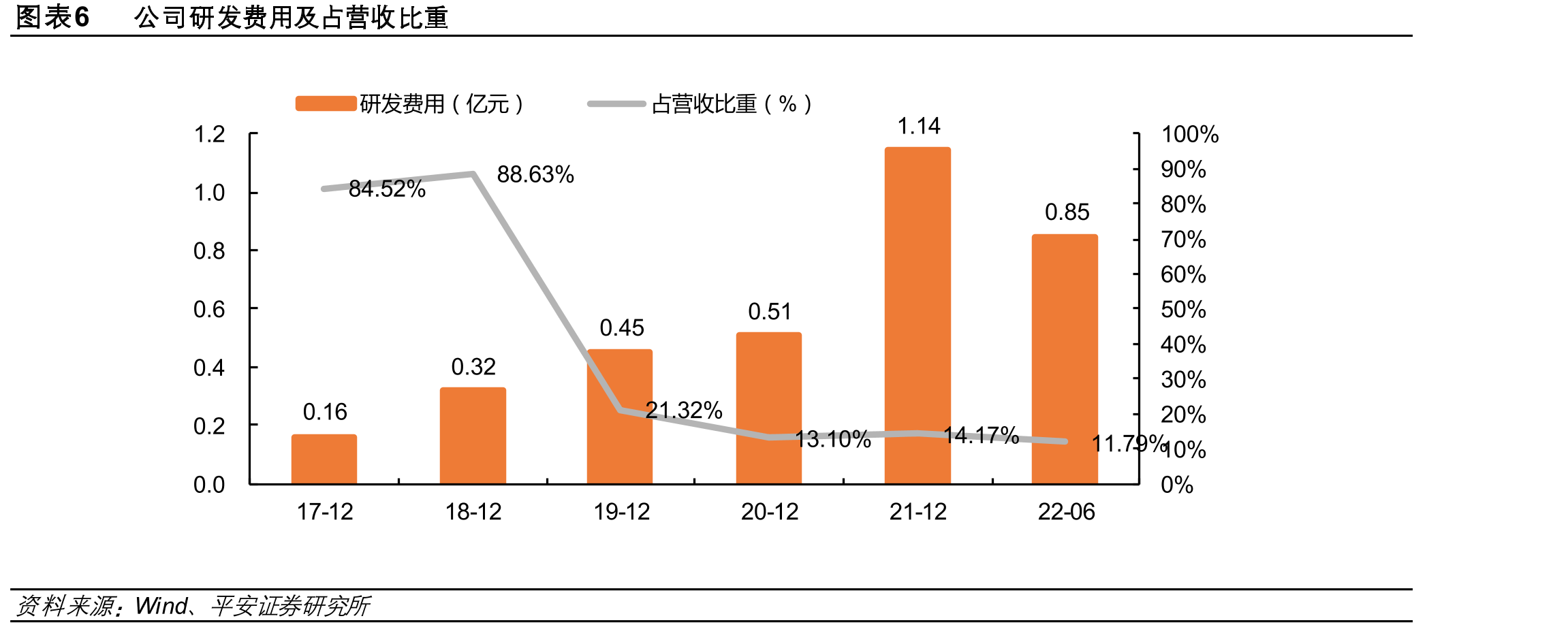 RST晶圆再生产能规划（12英寸，万片/月）_第5页