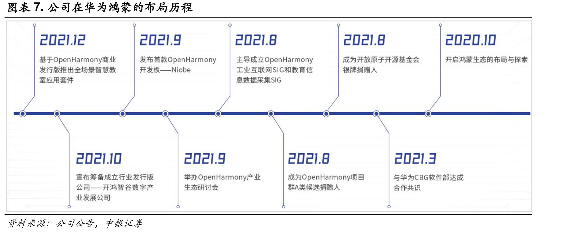 国产信创企业业务对比_第2页