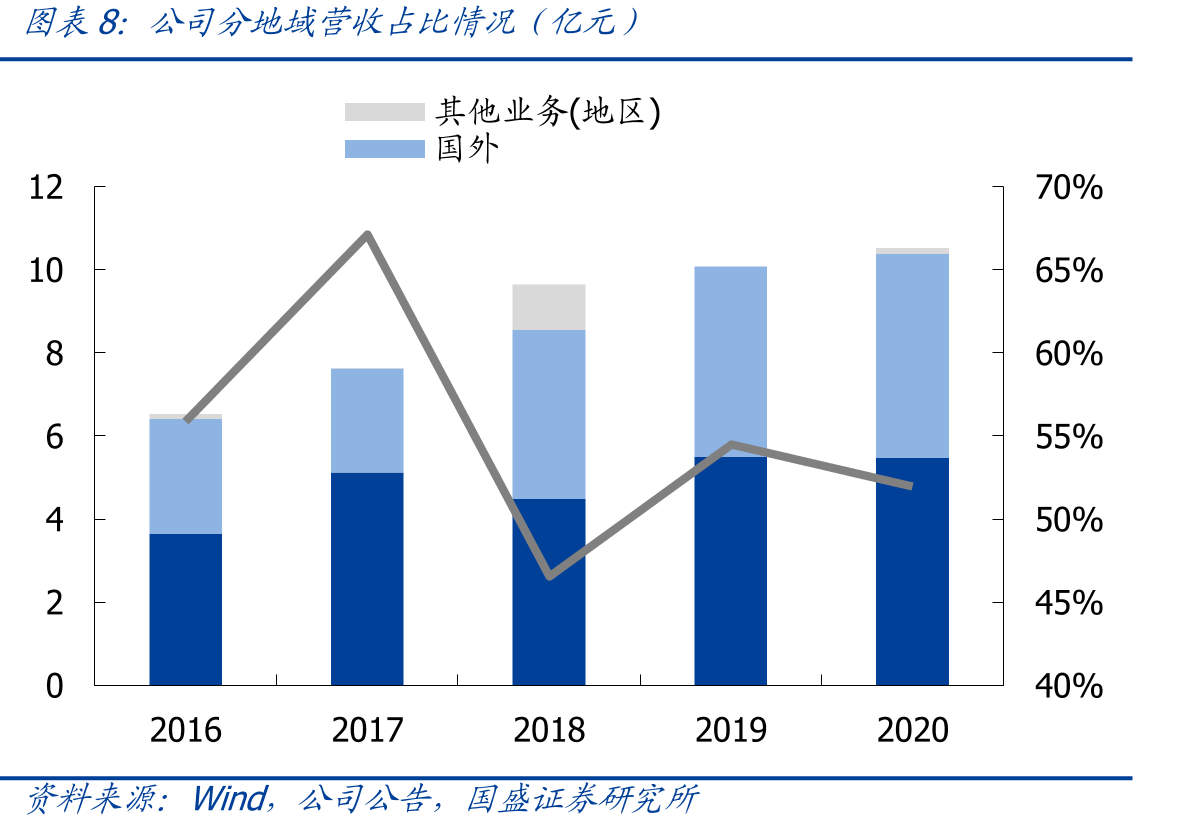 各国农业用地占土地面积比重（%）_第3页