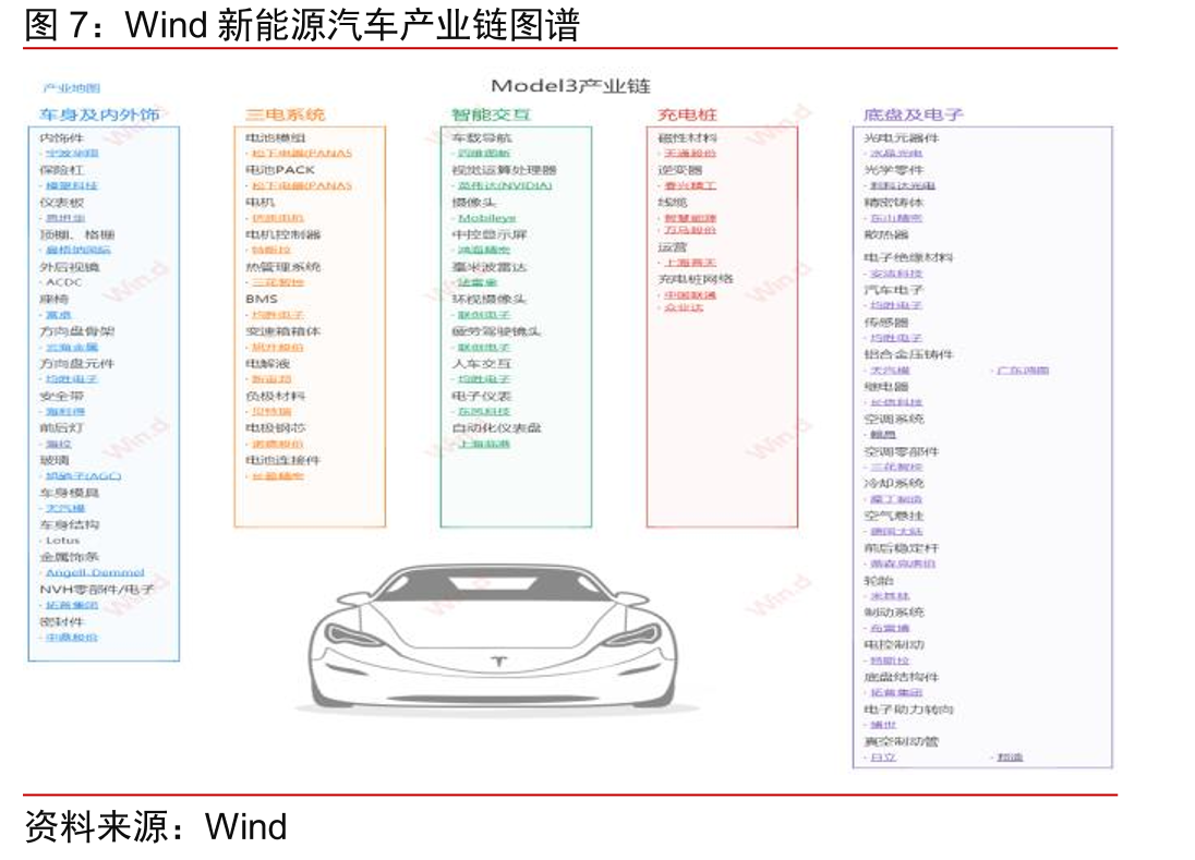中信证券投研图谱数据集群分类_第5页
