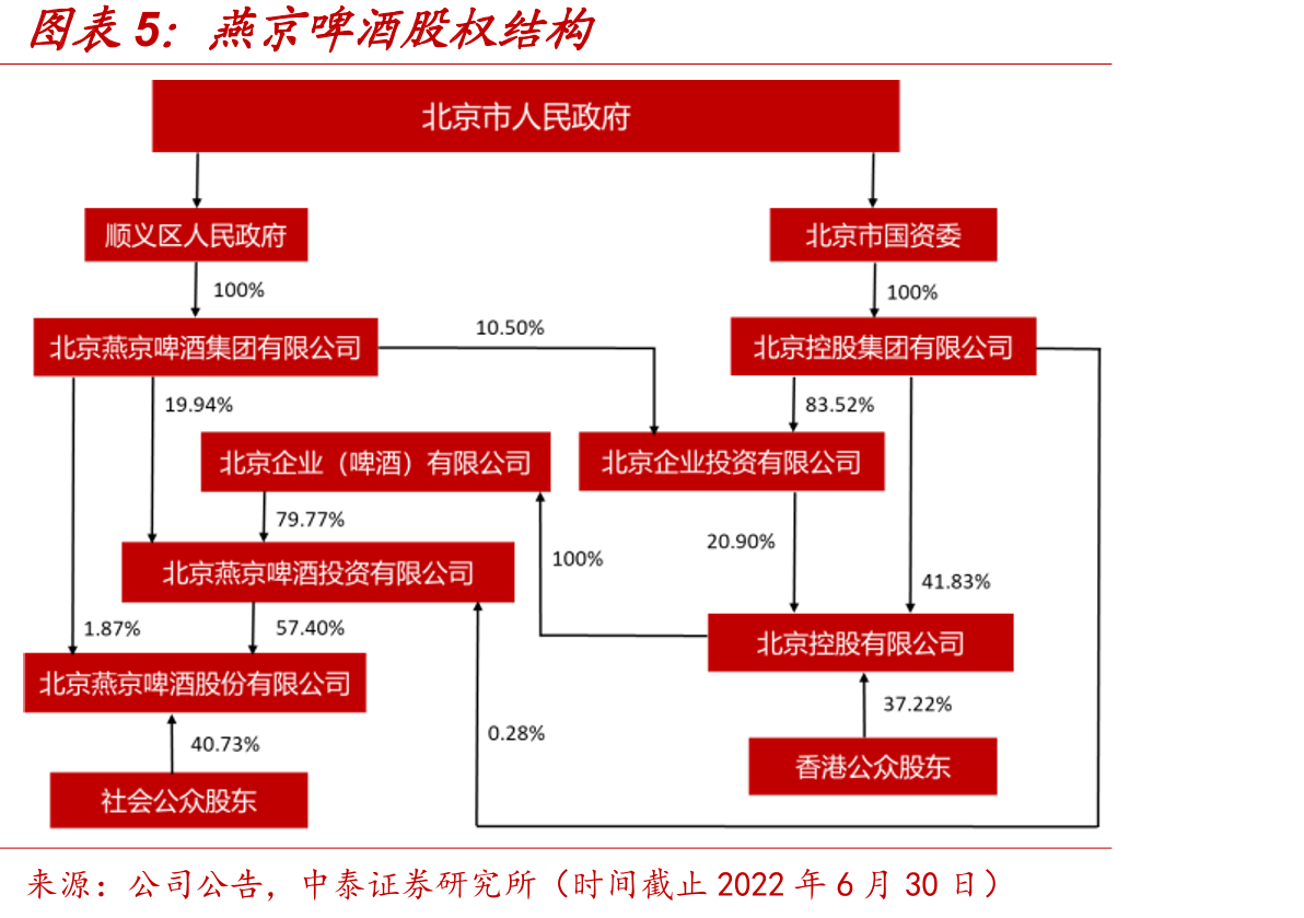 2022年公司重要领导班子变化情况_第5页