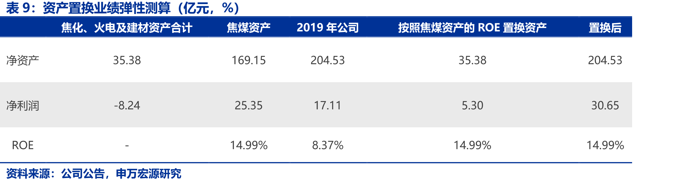 2020年焦煤进口数量分国家占比（%）_第2页