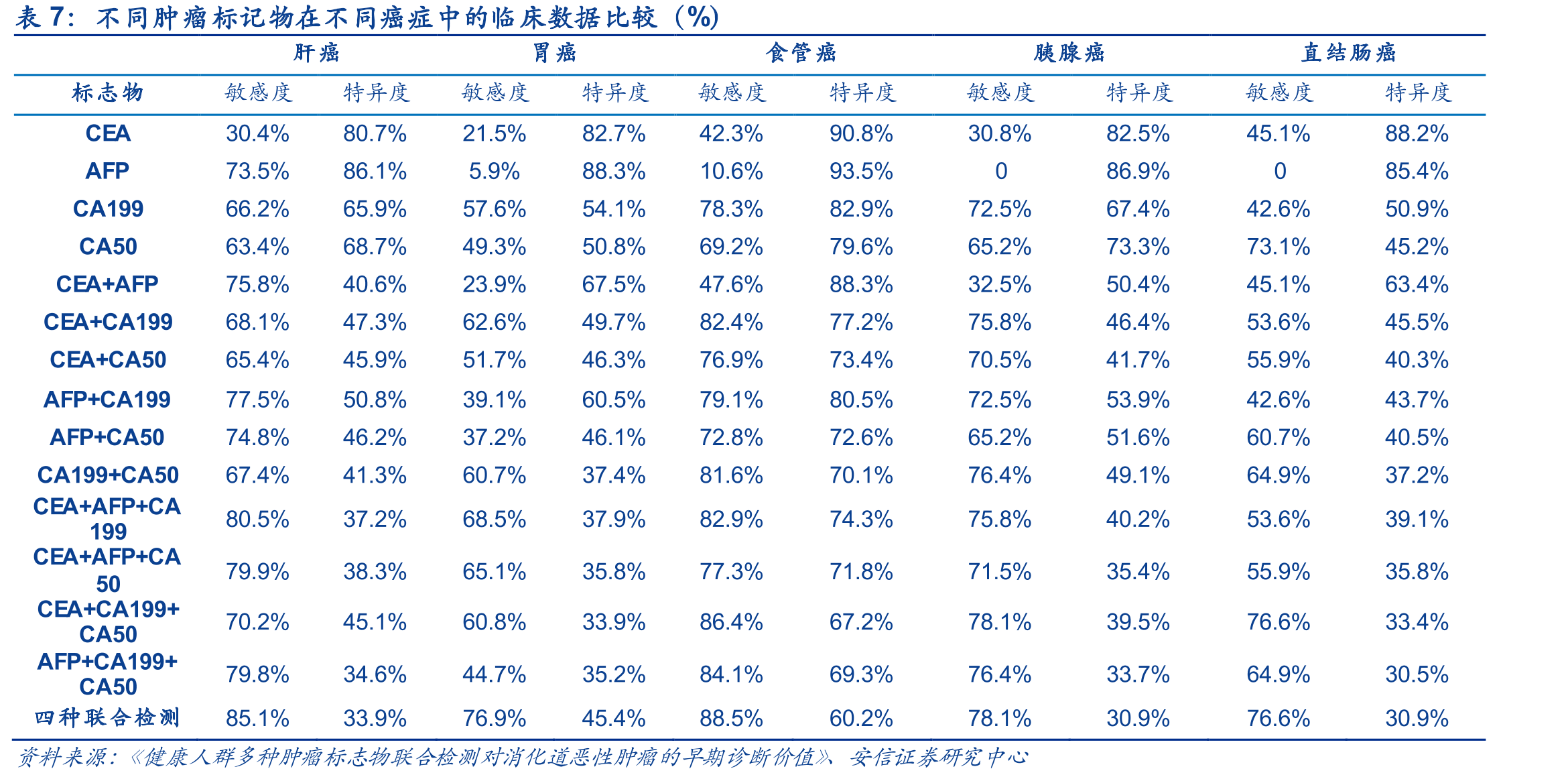 肿瘤标志物临床应用领域_第4页