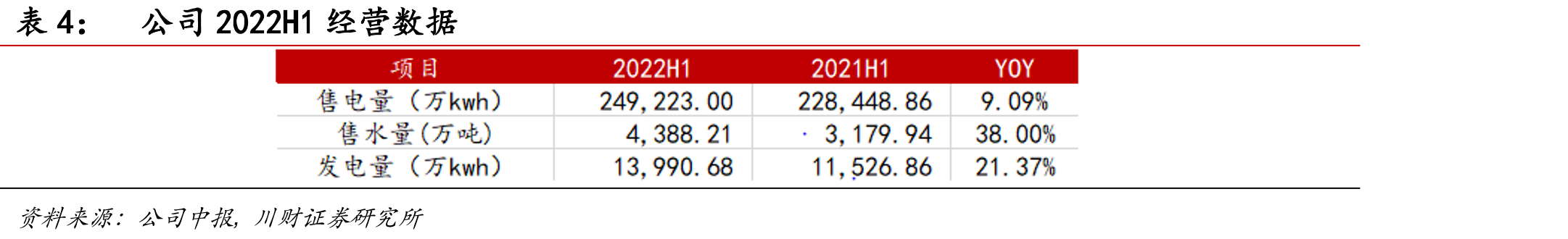 2014-2020年中国城市污水处理厂数量_第4页