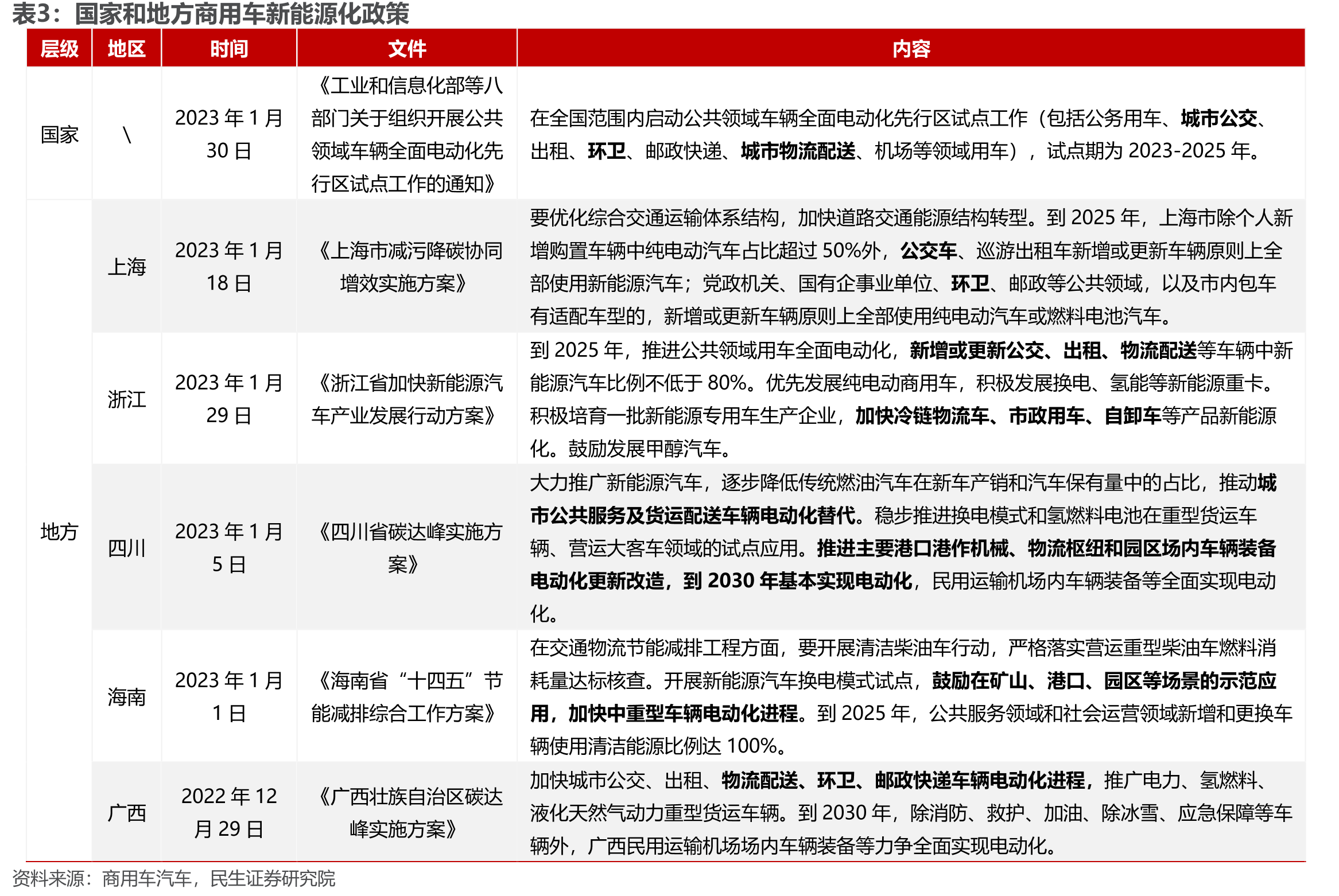 电动重卡配套电机市场格局_第5页