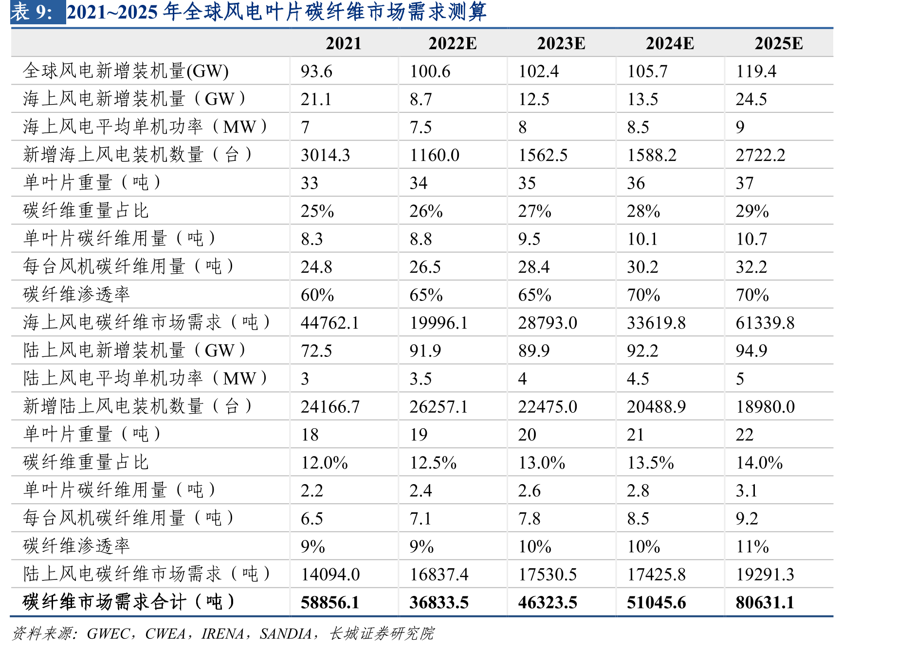 国内主要碳纤维公司干喷湿纺技术对比_第2页
