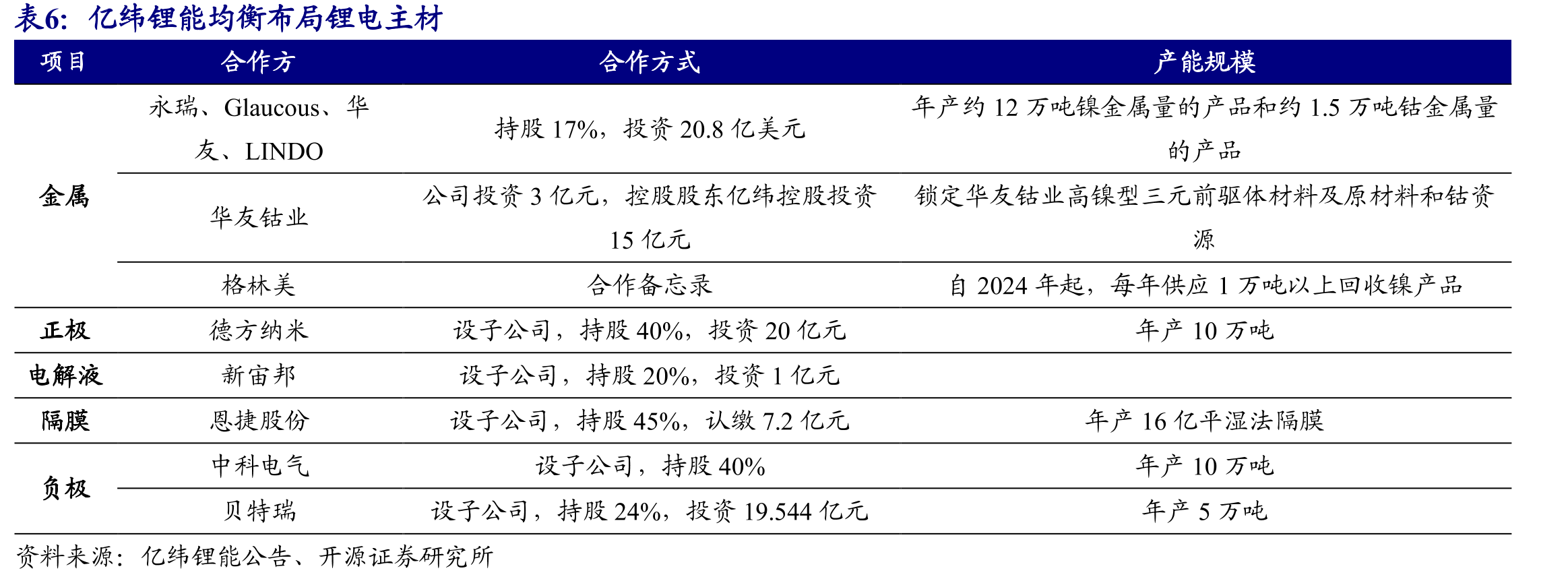 2021年起星源材质单平净利润显著提升_第5页
