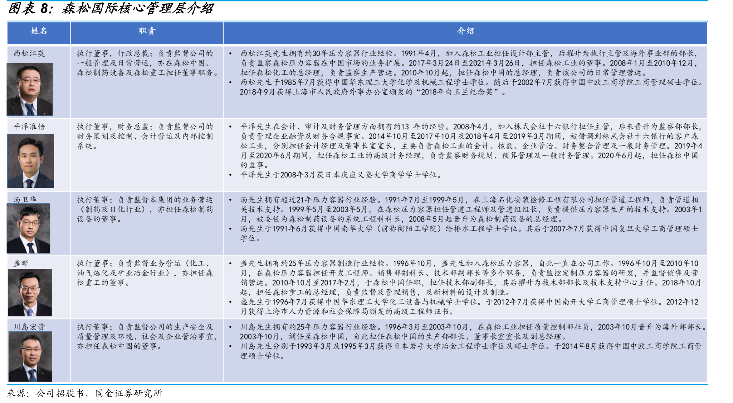 火法冶金和湿法冶金工艺优缺点比较_第3页