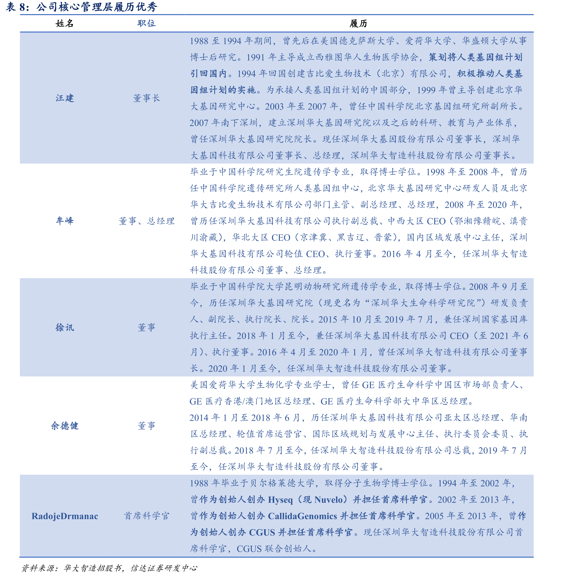 人类全基因组测序成本不断降低_第3页