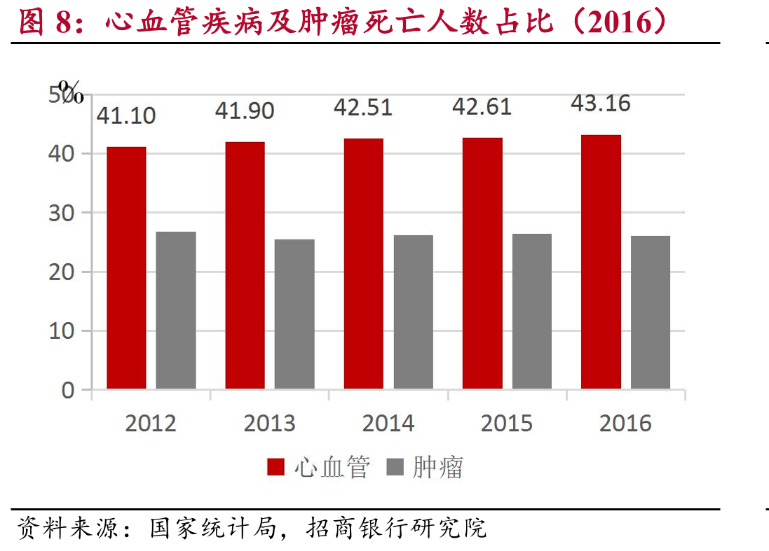 医疗器械行业细分领域市场增速（2018）_第4页