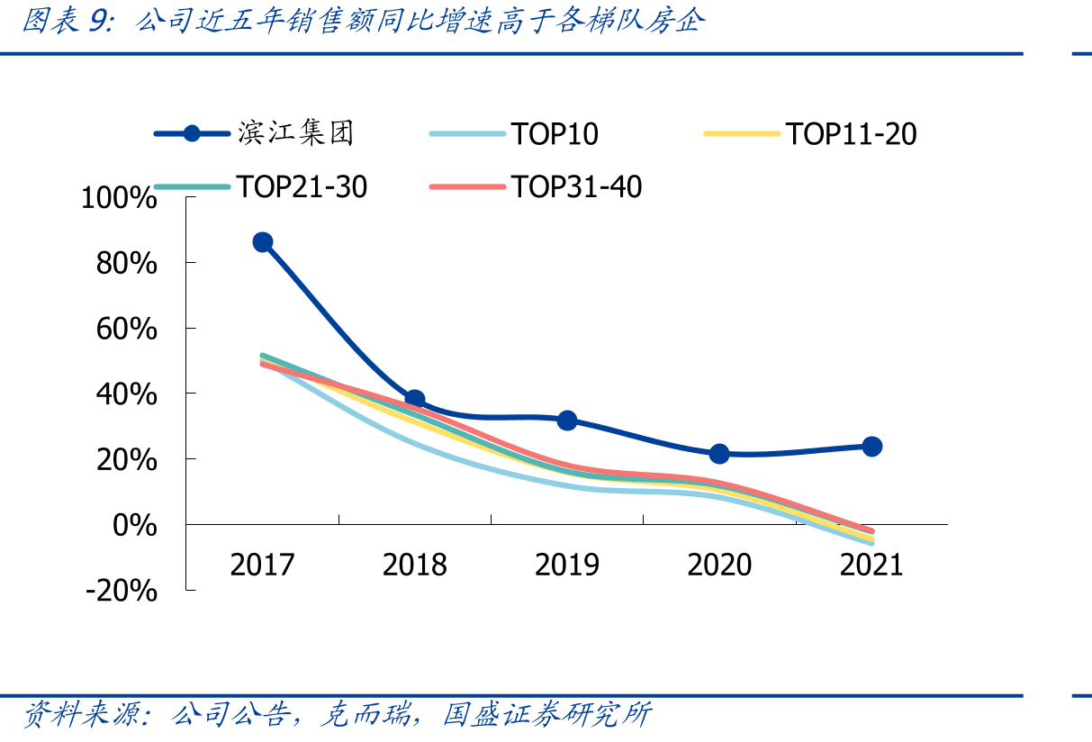 房企债券违约数量_第2页