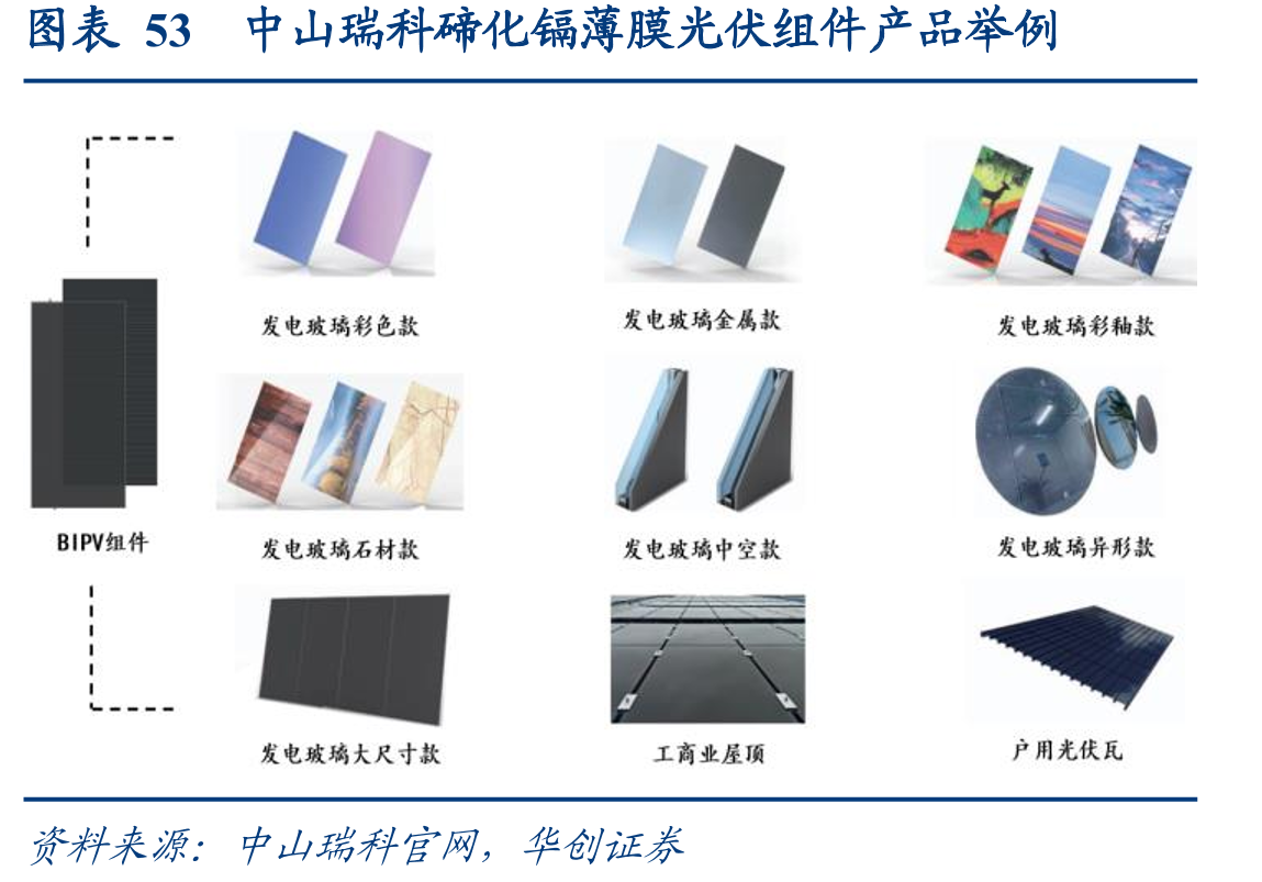 图表20绿色建筑评价标准中与光伏发电有关项目_第4页