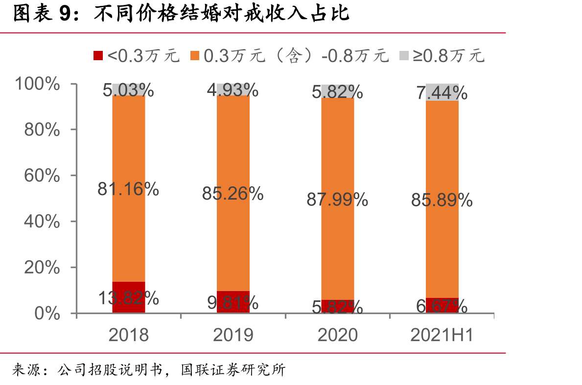 我国离婚率_第2页