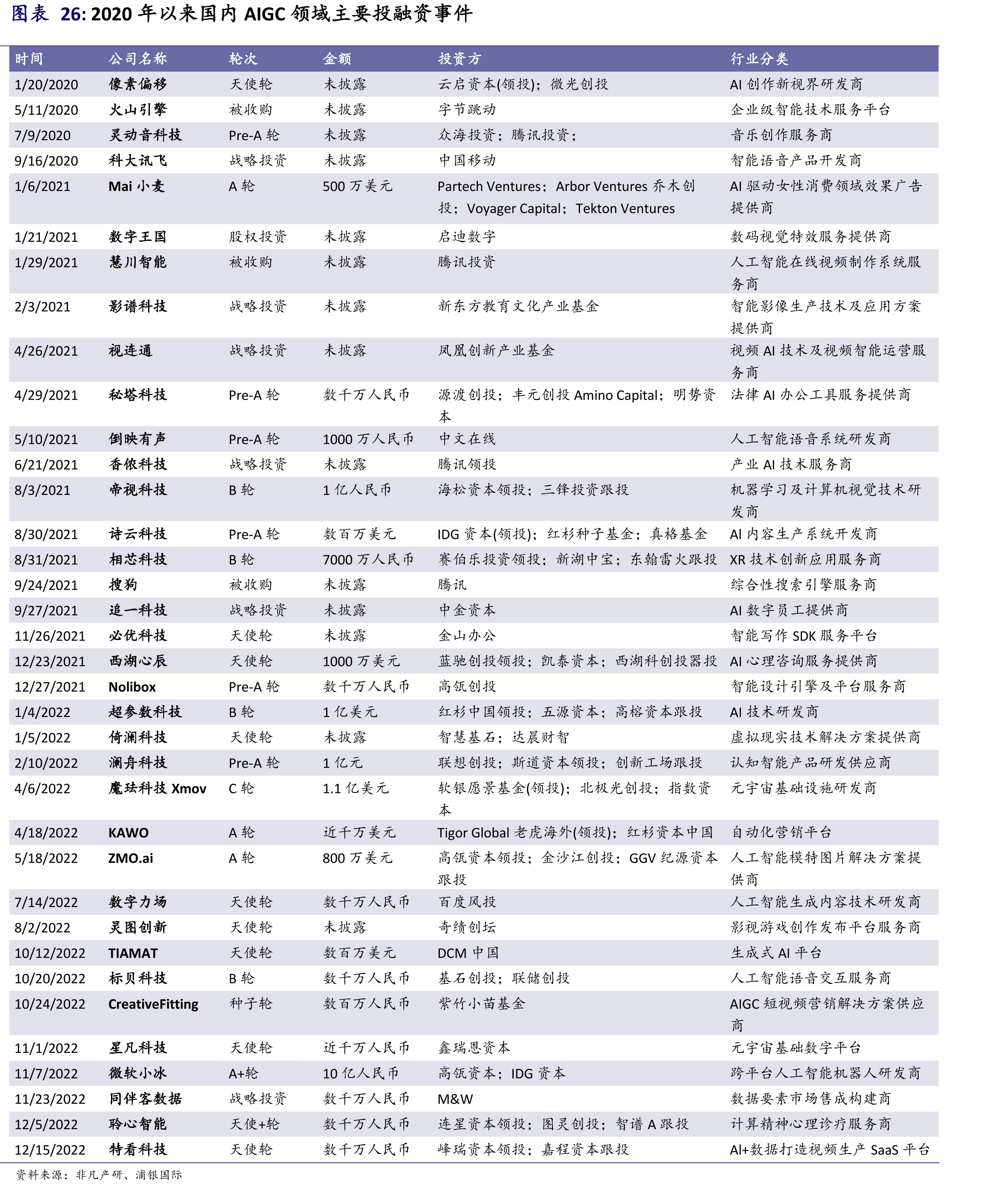 互联网内容生产方式_第5页