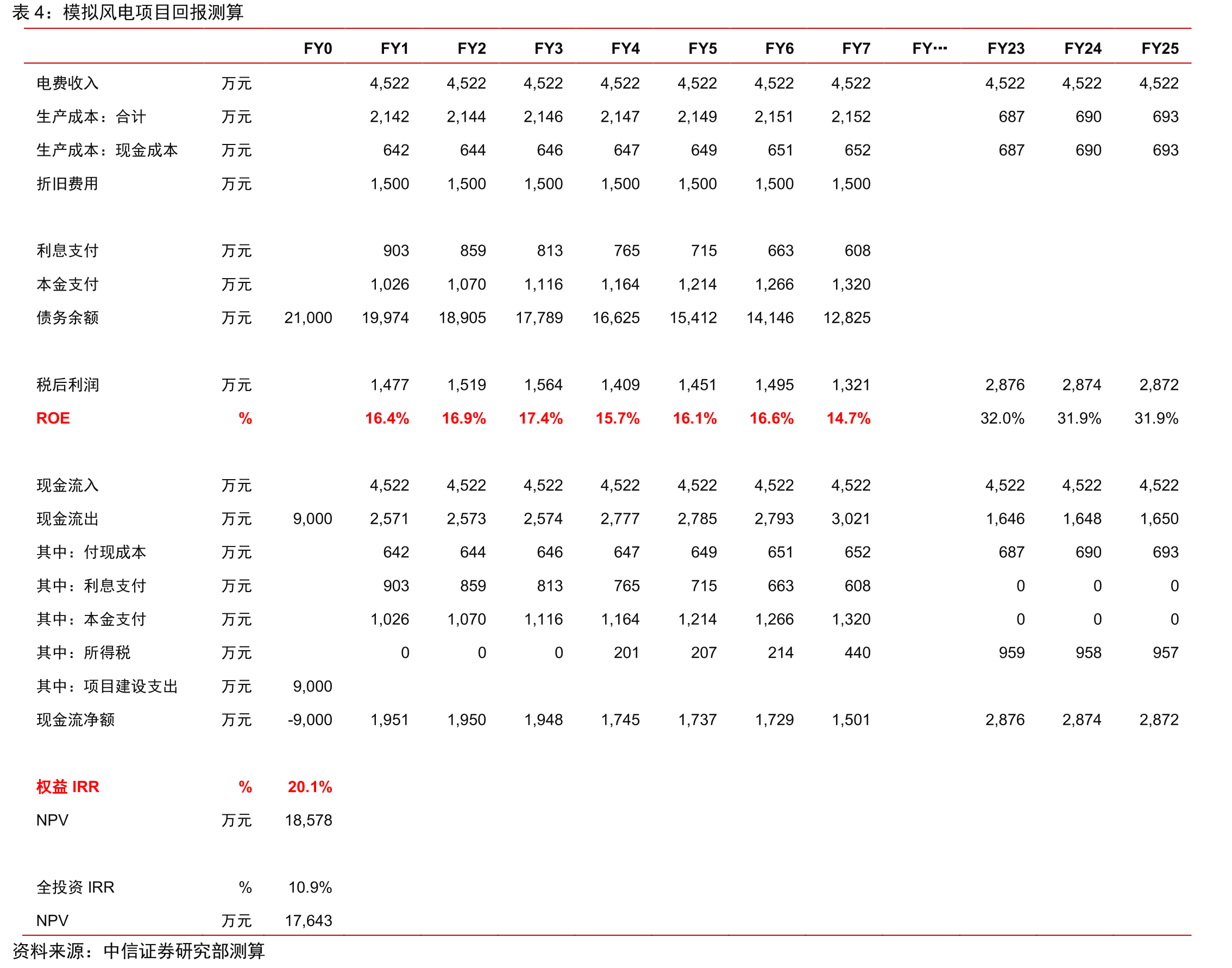 公司海上风电项目首次应用的关键技术_第4页