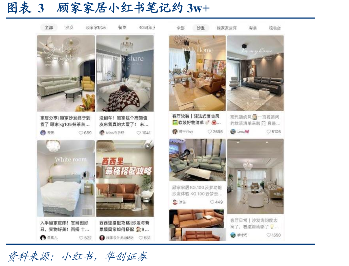 图表11顾家家居一二线及下线市场总门店数_第5页