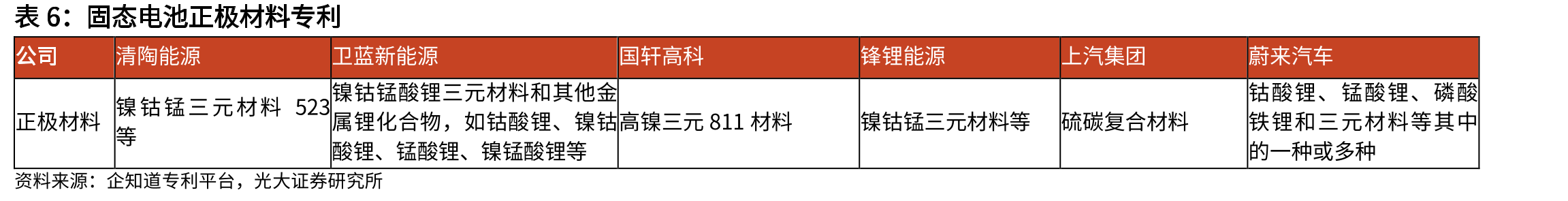 电池应用的基本要求及固态电池的可能解决思路_第4页