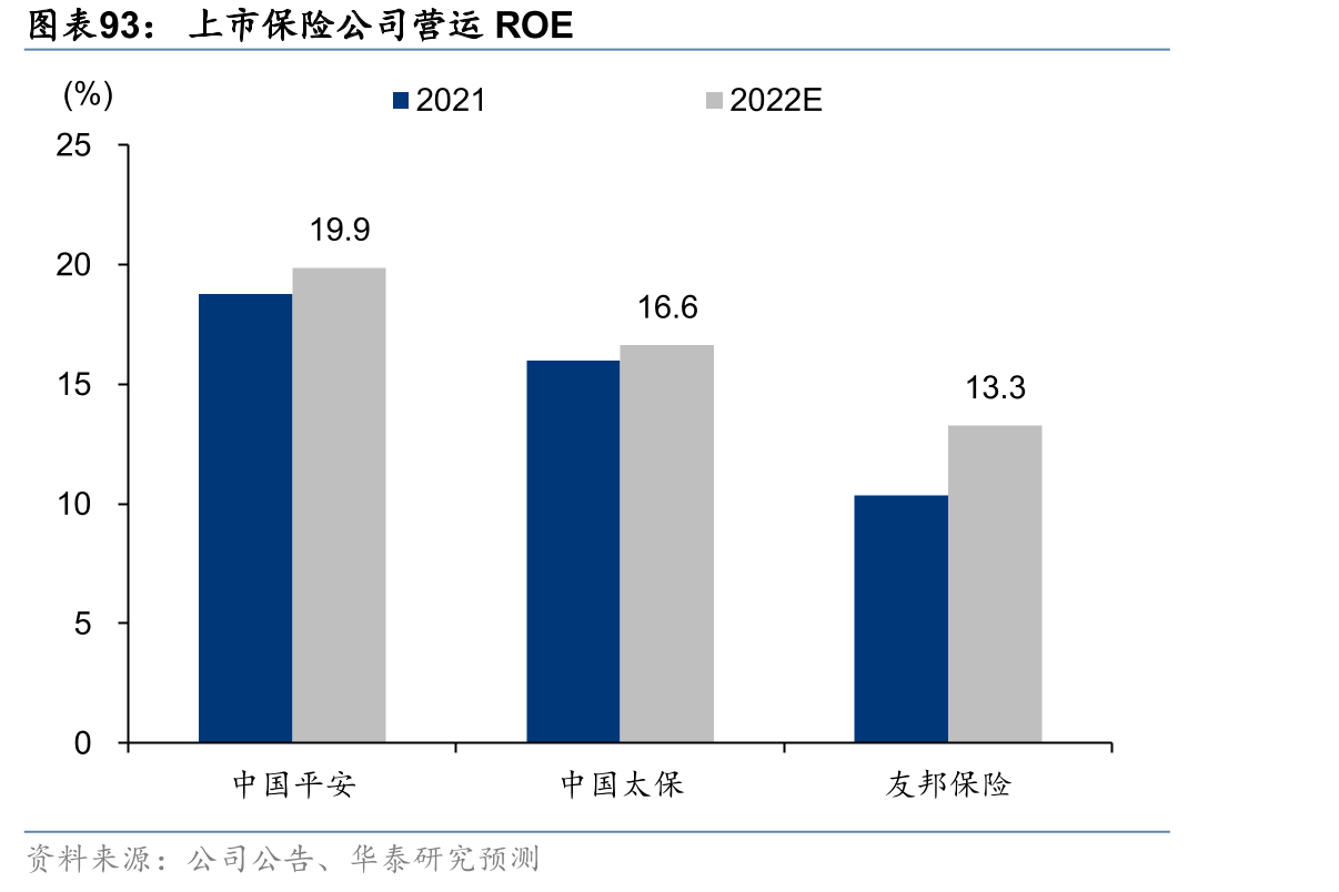 中国养老保险体系的三支柱_第5页