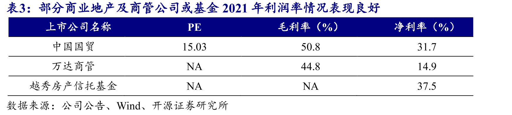 吾悦广场在长三角可出租面积及收入占比较高_第2页