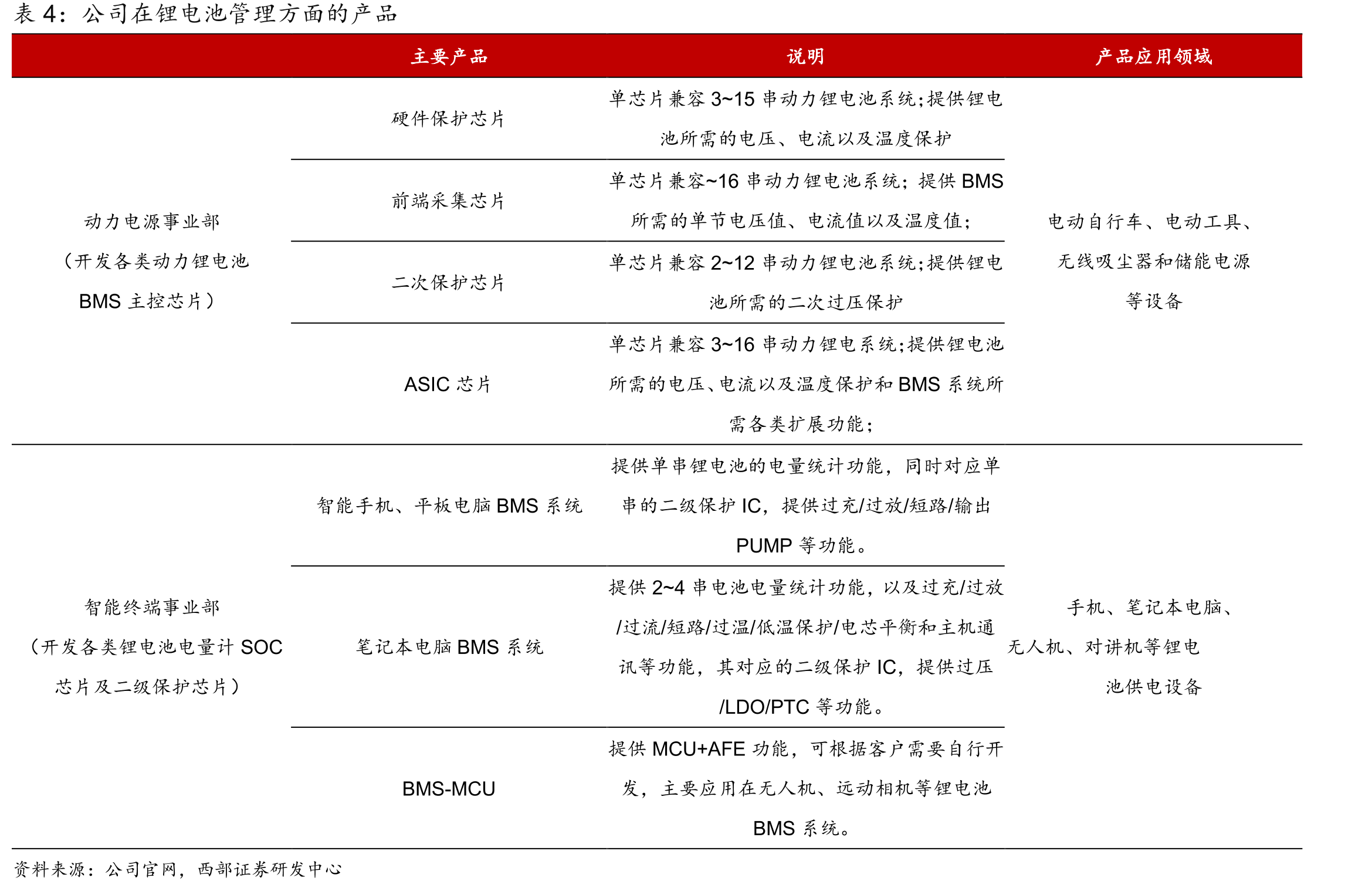 中国电动自行车销量_第4页