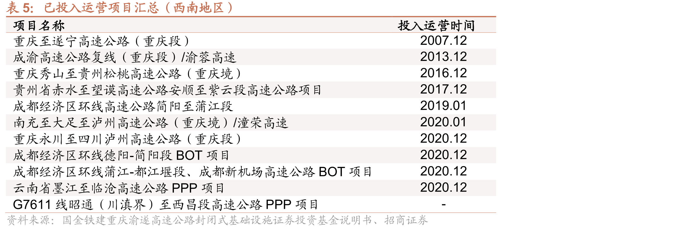 成本费用分析思维导_第5页
