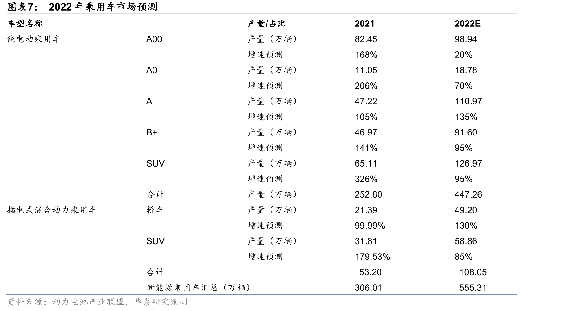 新能源汽车车型涨价情况_第4页
