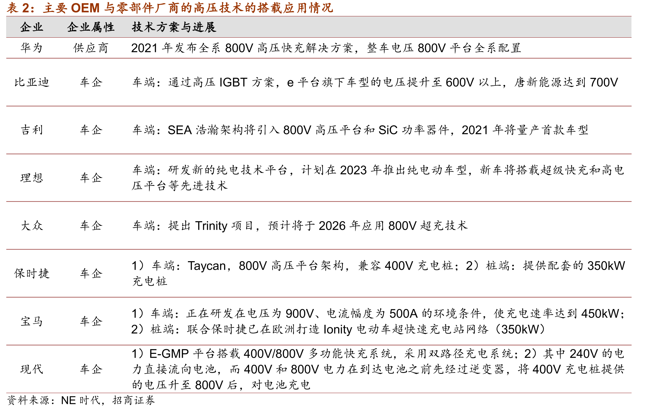 永磁同步电机和交流异步电机的性能对比_第5页