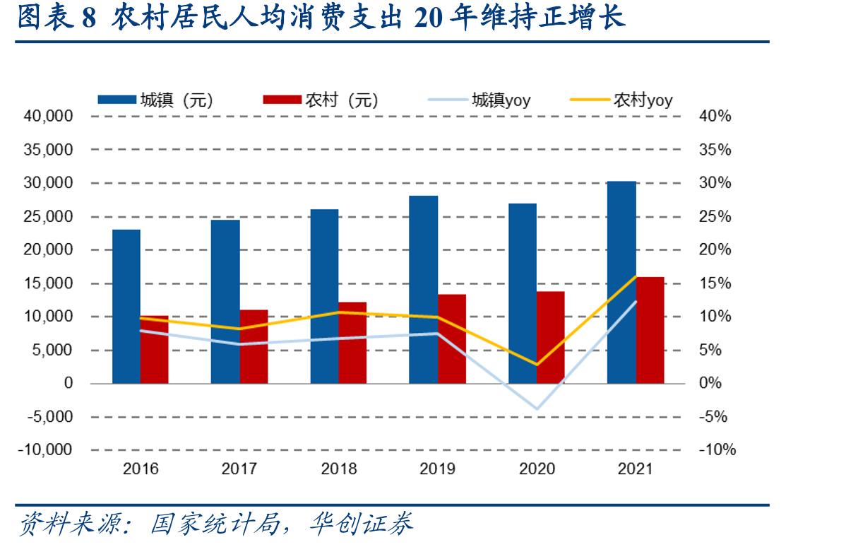 图表3汇通达网络股权架构及主要参控股公司_第2页