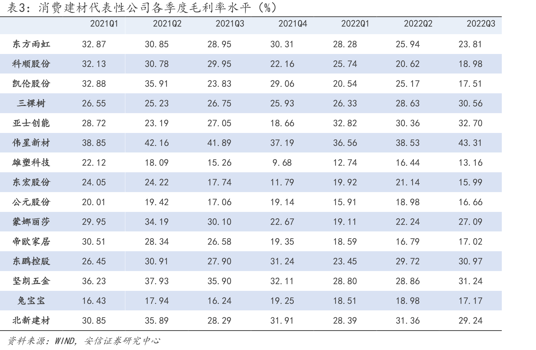 图45.我国新开工改造城镇老旧小区数量（万个）_第4页