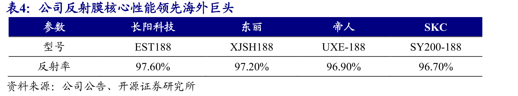 2020年星源材质干法隔膜国内市占率为24%_第3页