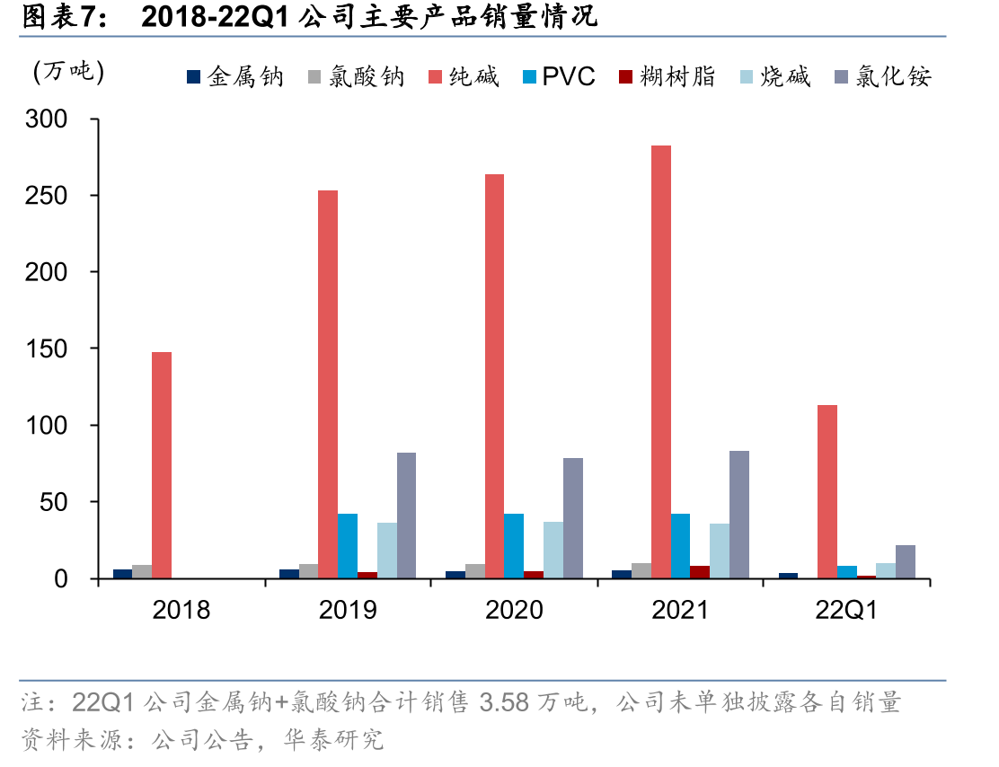金属钠全球、国内产能情况及中盐化工市占率_第4页