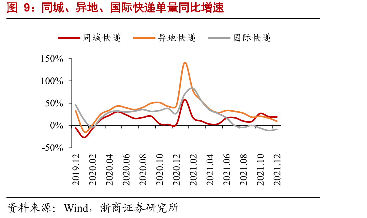 2021年12月累计实体网购零售额10.80万亿元_第4页