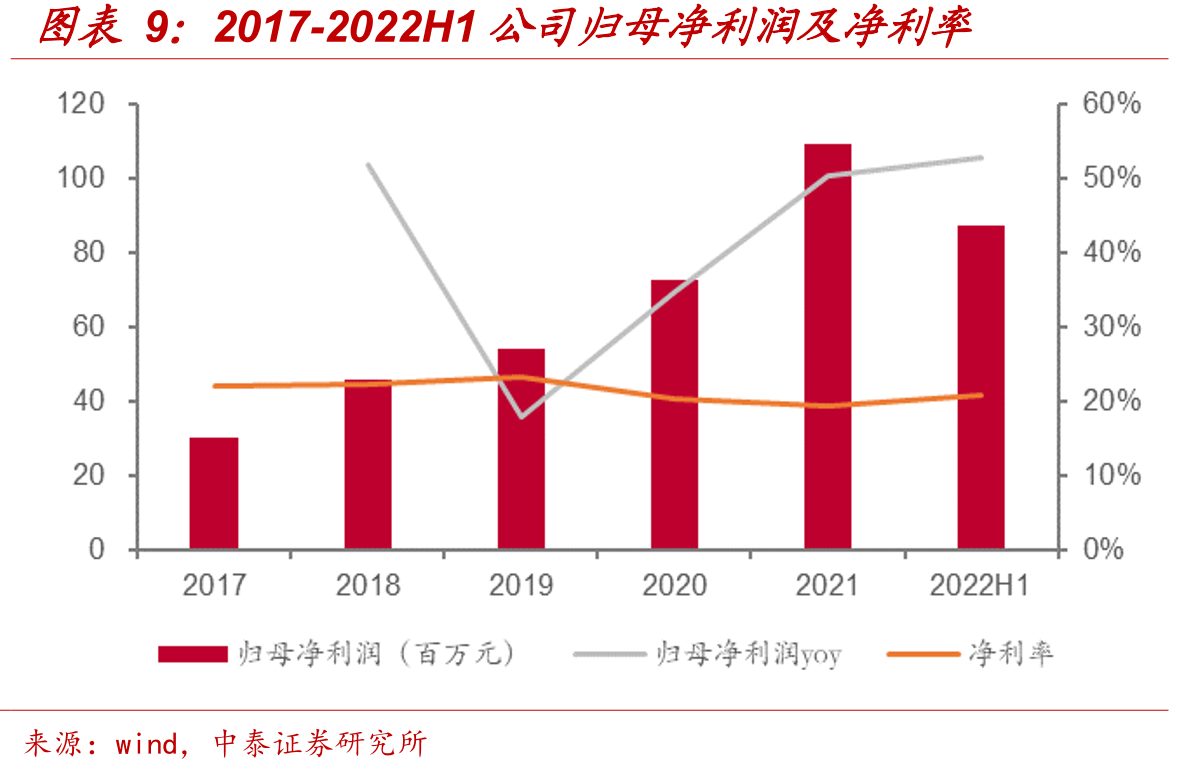 安费诺营收及增速_第2页