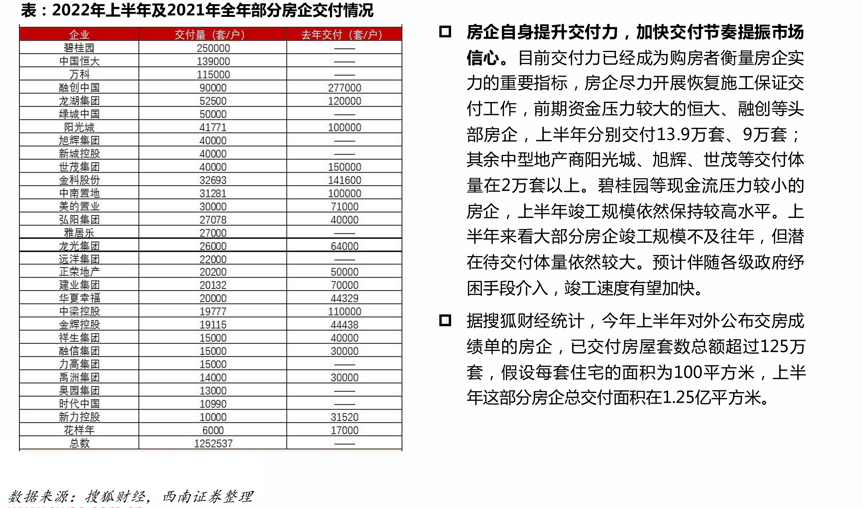 碧桂园年度交付面积_第4页