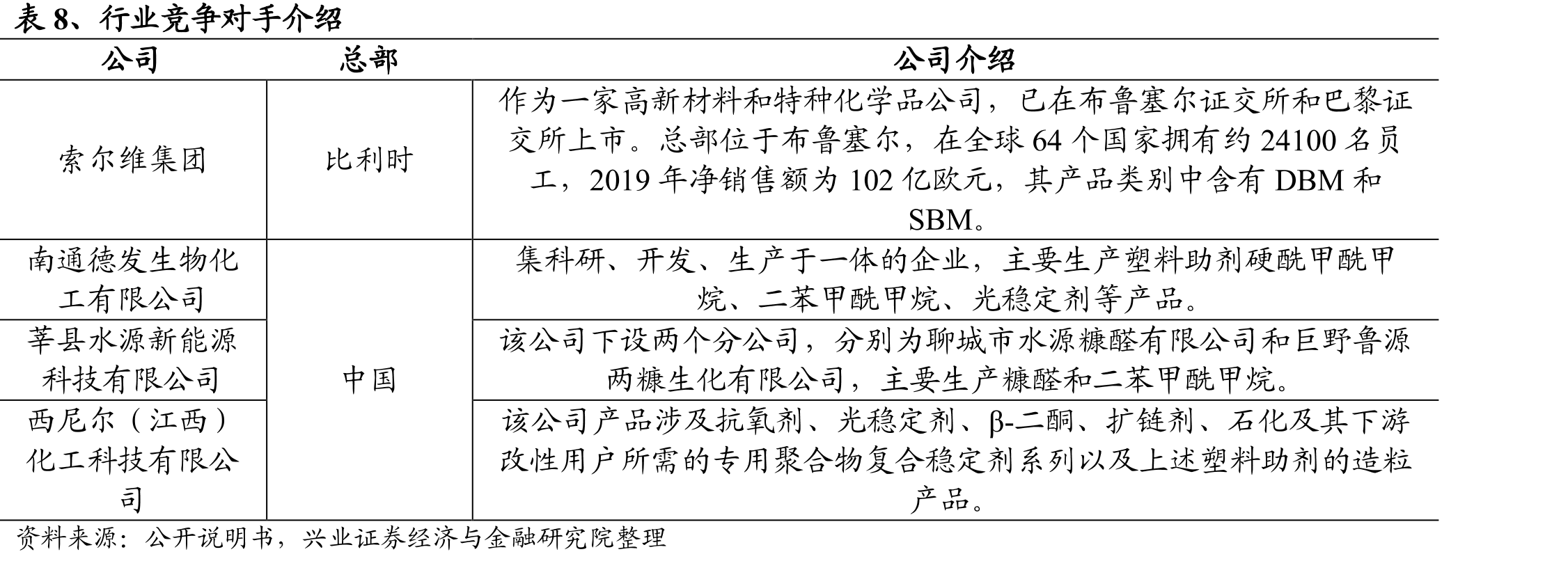 图16、直销至生产厂商占比约7成_第2页