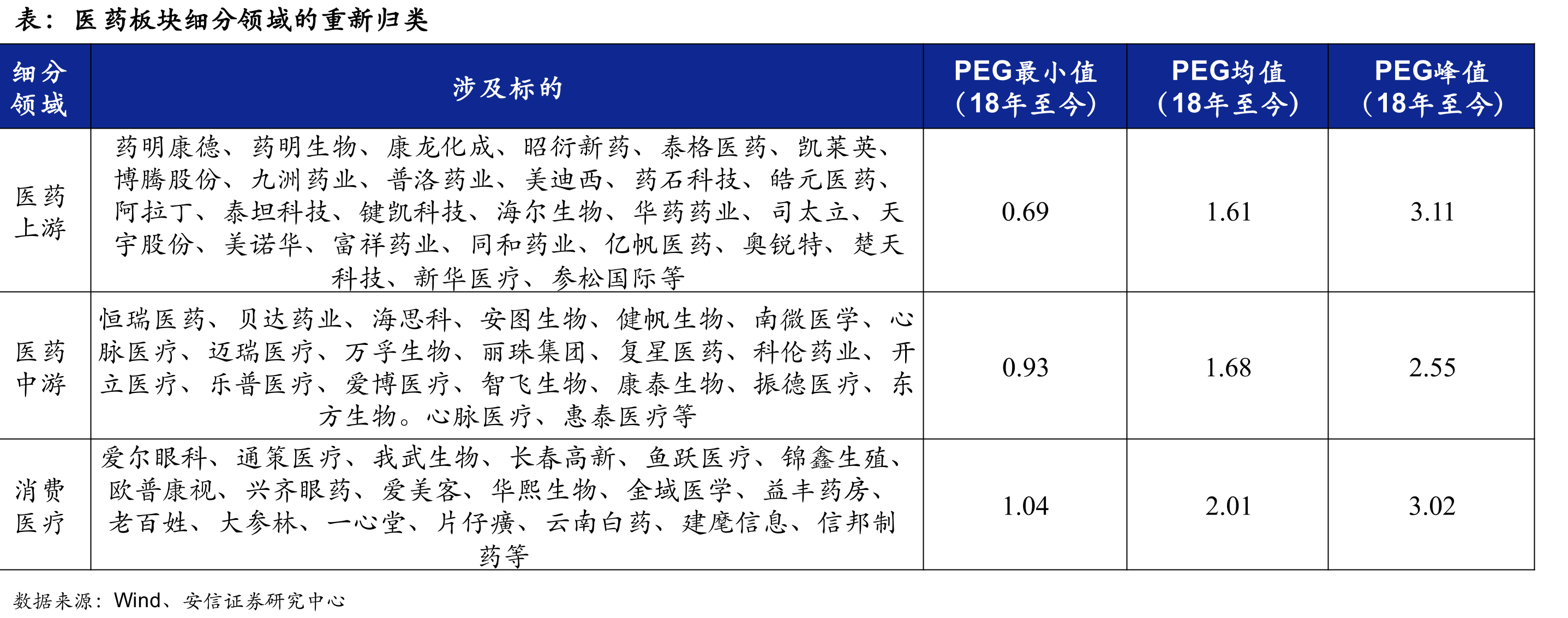 医疗服务细分领域对比_第3页