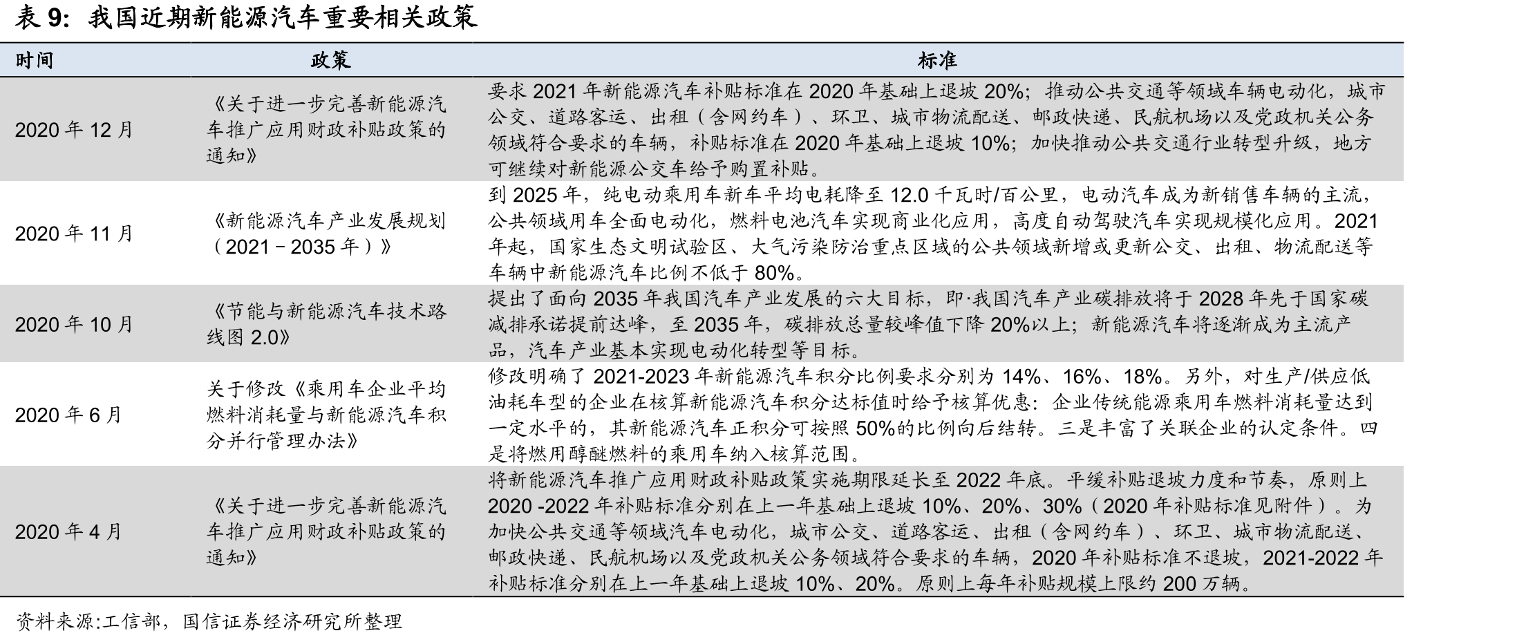 全国新能源汽车销量及比亚迪新能源销量同比增速_第2页