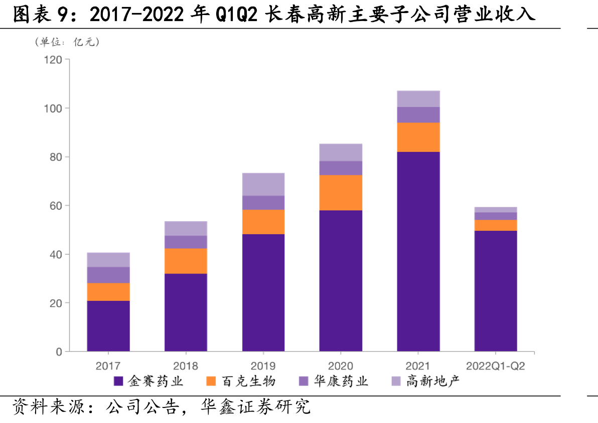 国内带状疱疹疫苗在研管线_第2页