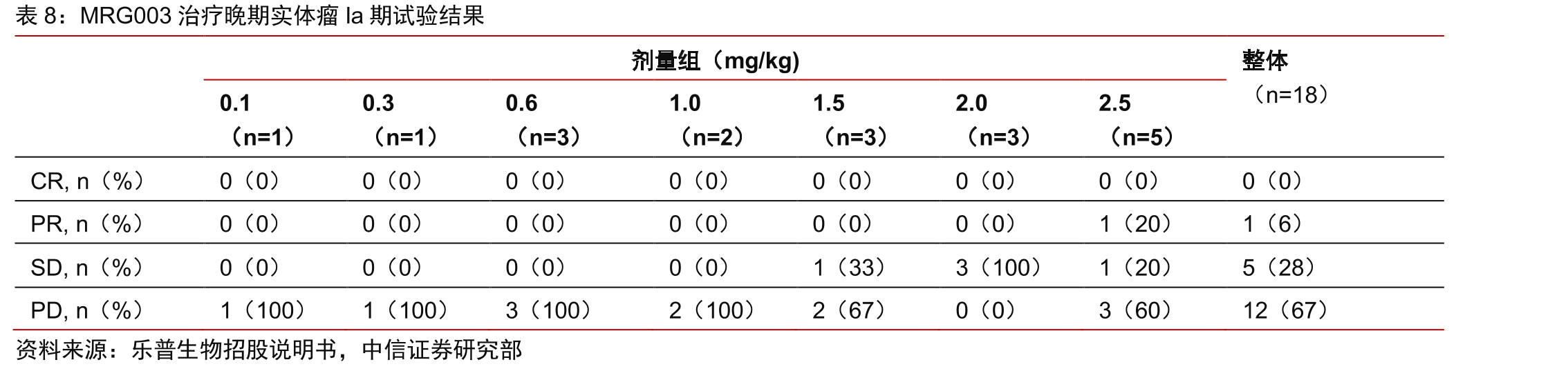 国内CLDN-18.2靶向ADC药物的竞争格局_第2页