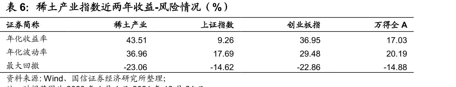 2020年各国稀土矿储量（万吨）_第4页