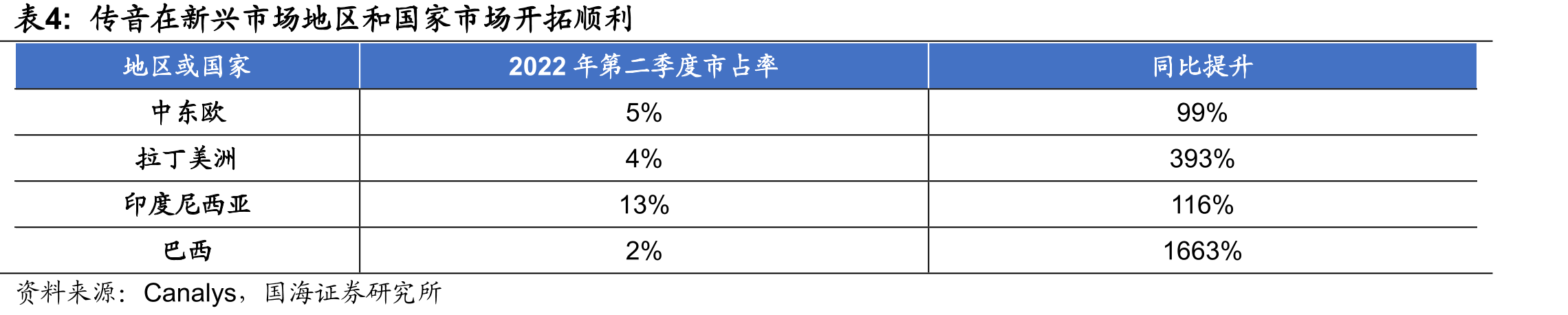 拉美地区是世界上人口构成最年轻的地区之一_第3页
