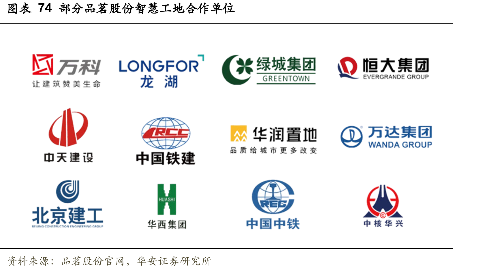 2017~2021年BIM应用的推进方式_第3页