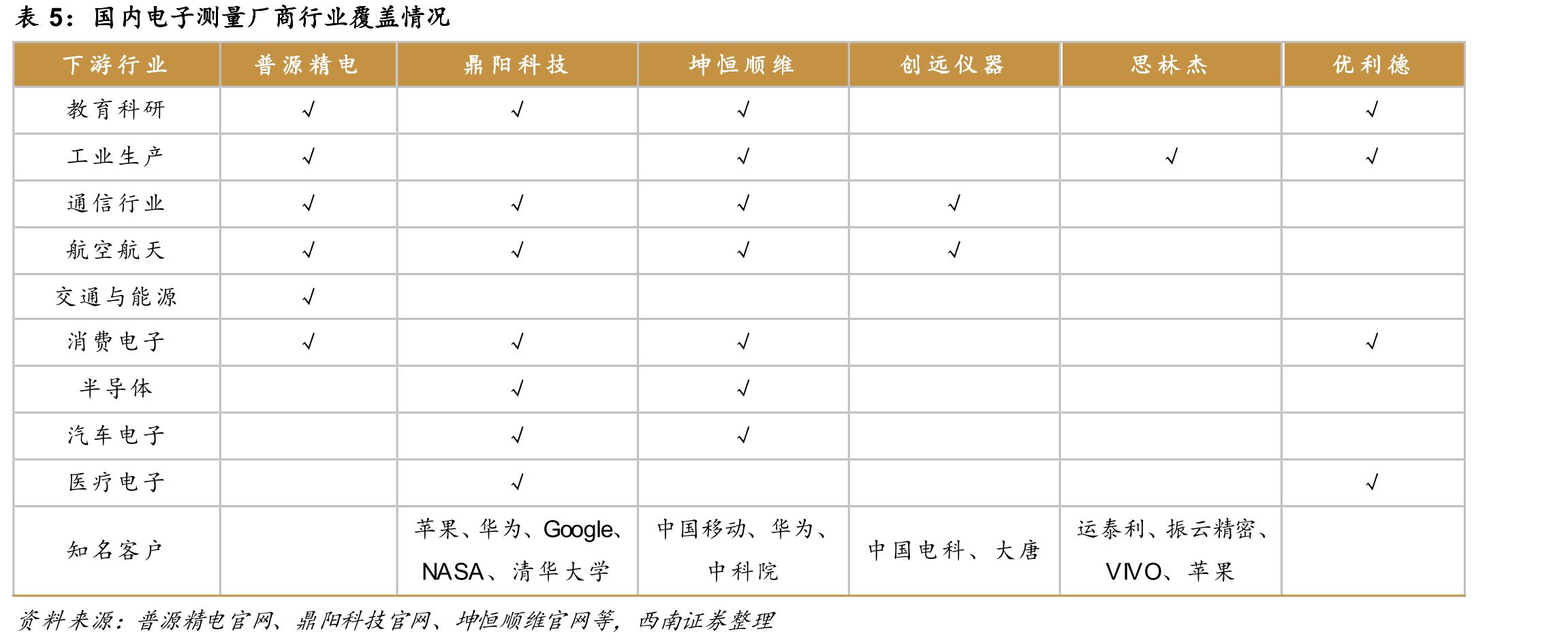 是德科技违规出口产品—多发射场景生成器_第5页