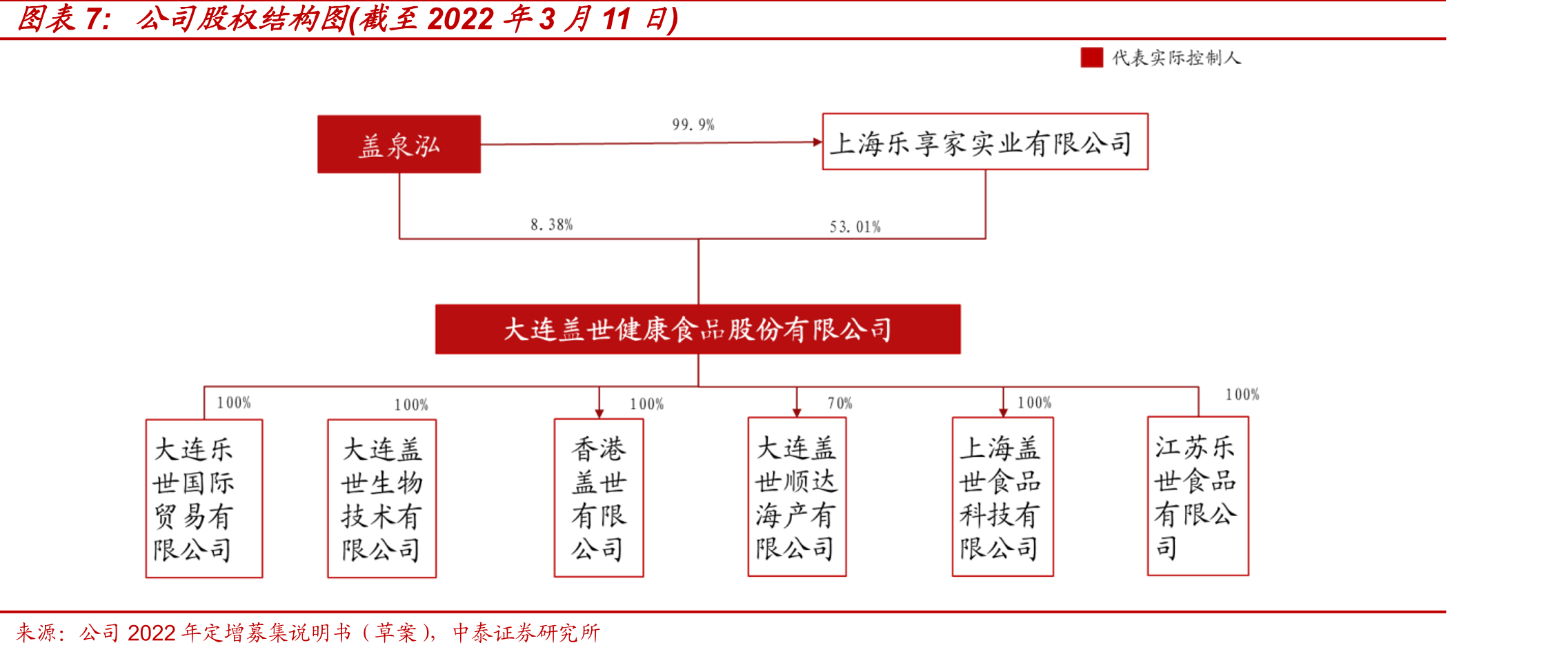 2017-2021年公司主营收入按加工方式分解_第4页